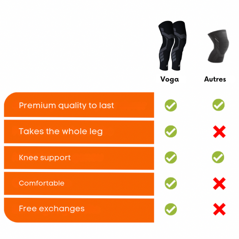 Voga Genouillères de compression - Soutien et confort